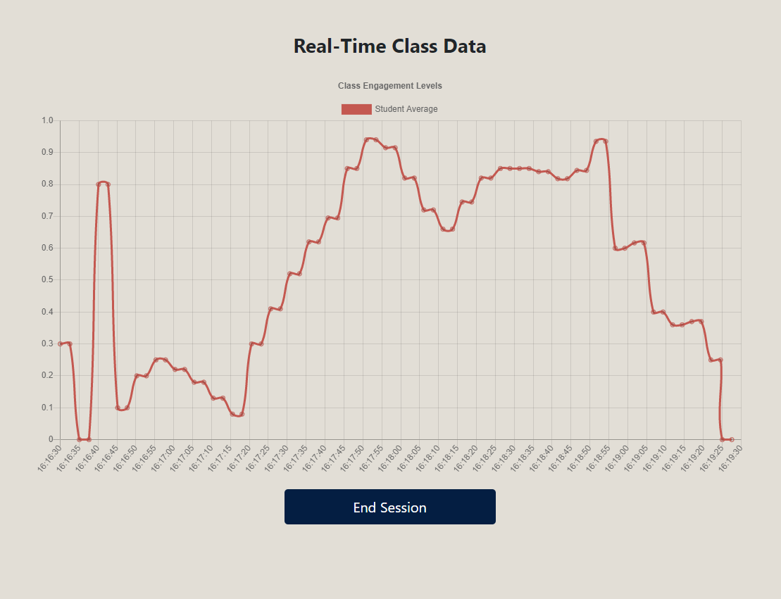 Engagement Tracker